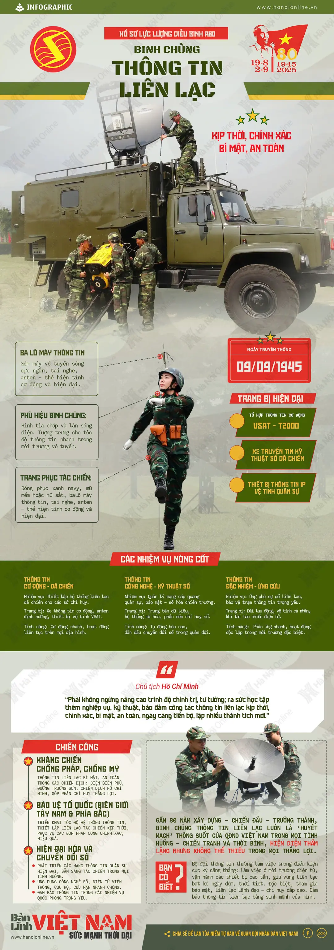 Đài PTTH Hà Nội